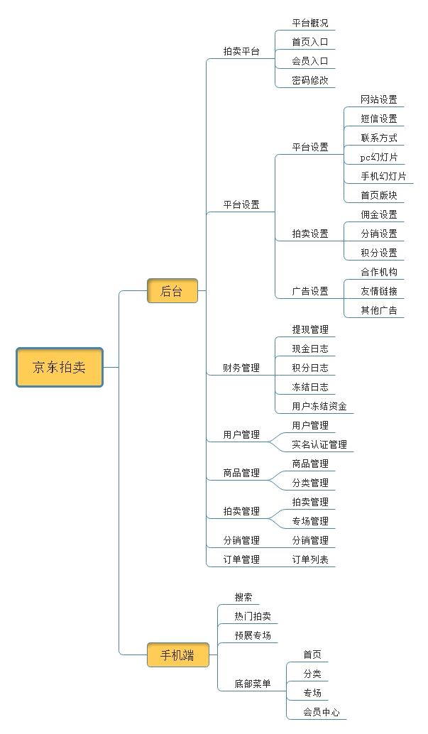 共享拍卖小程序系统制作开发-第4张图片-小程序制作网