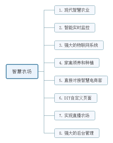 天天农场智慧农场小程序开发制作