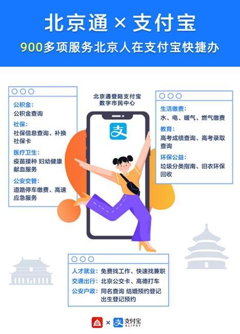 “北京通”小程序与支付宝“市民中心”实现融合 900多项服务轻松办