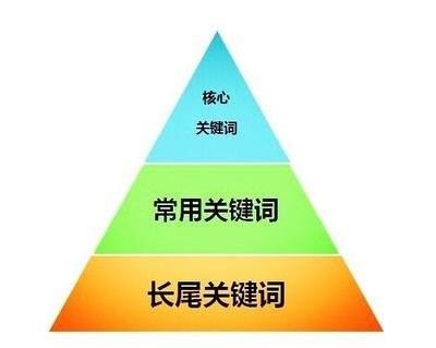 选取网站关键词的技巧有哪些？-第3张图片-小程序制作网