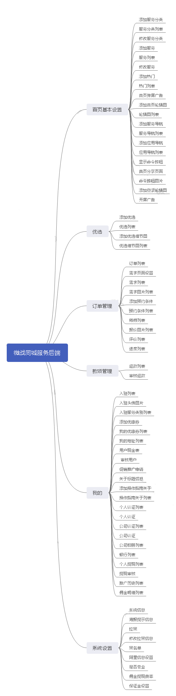 微战同城服务后端单开小程序制作，微战同城服务后端单开网站系统开发-第14张图片-小程序制作网