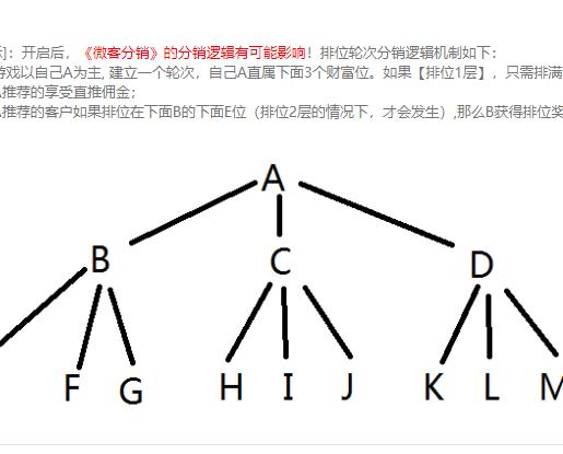 新拼团排位分销小程序制作，新拼团排位分销网站系统开发-第2张图片-小程序制作网