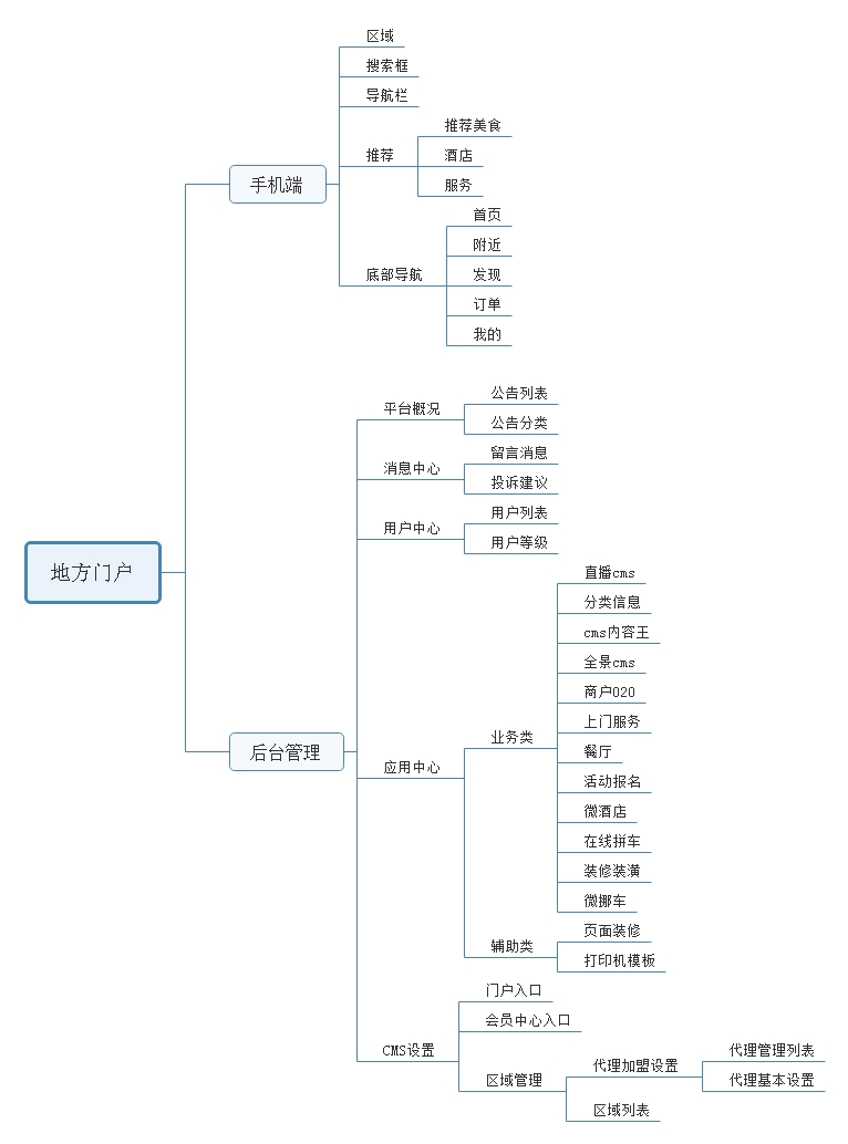 CMS地方门户小程序制作，CMS地方门户网站系统开发-第6张图片-小程序制作网