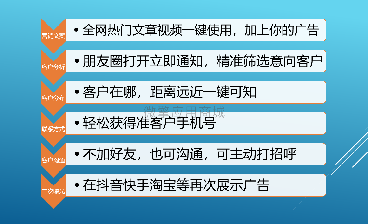 分享秘笈小程序制作，分享秘笈网站系统开发-第6张图片-小程序制作网