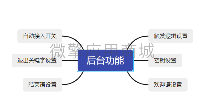 自动接入机器客服小程序制作，自动接入机器客服网站系统开发-第6张图片-小程序制作网