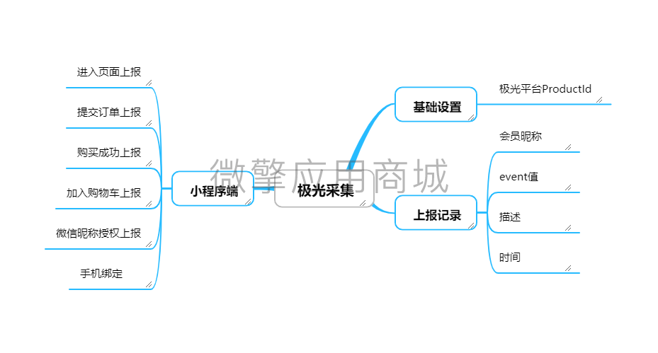 壹佰门店V2极光采集小程序制作，壹佰门店V2极光采集网站系统开发