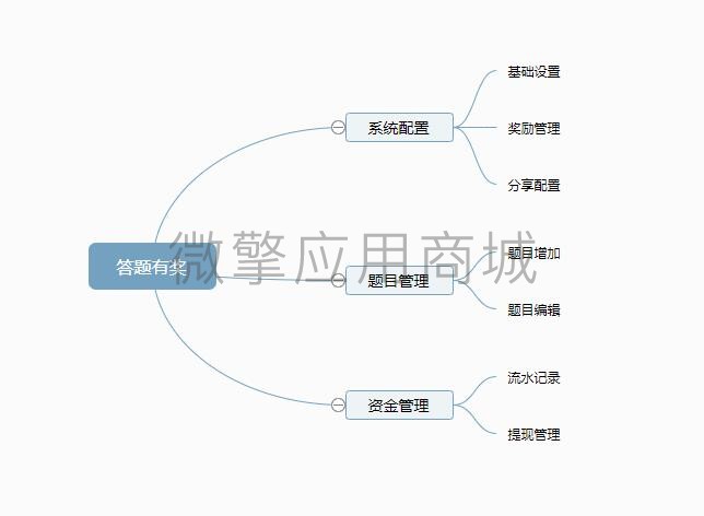 答题有奖成语版小程序制作，答题有奖成语版网站系统开发-第6张图片-小程序制作网