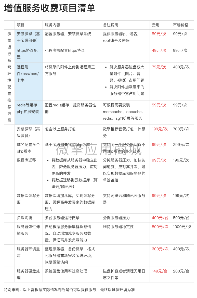 早晚安打卡签到小程序制作，早晚安打卡签到网站系统开发-第19张图片-小程序制作网