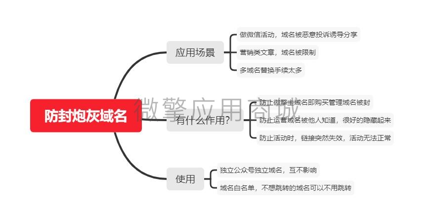 防封炮灰域名小程序制作，防封炮灰域名网站系统开发