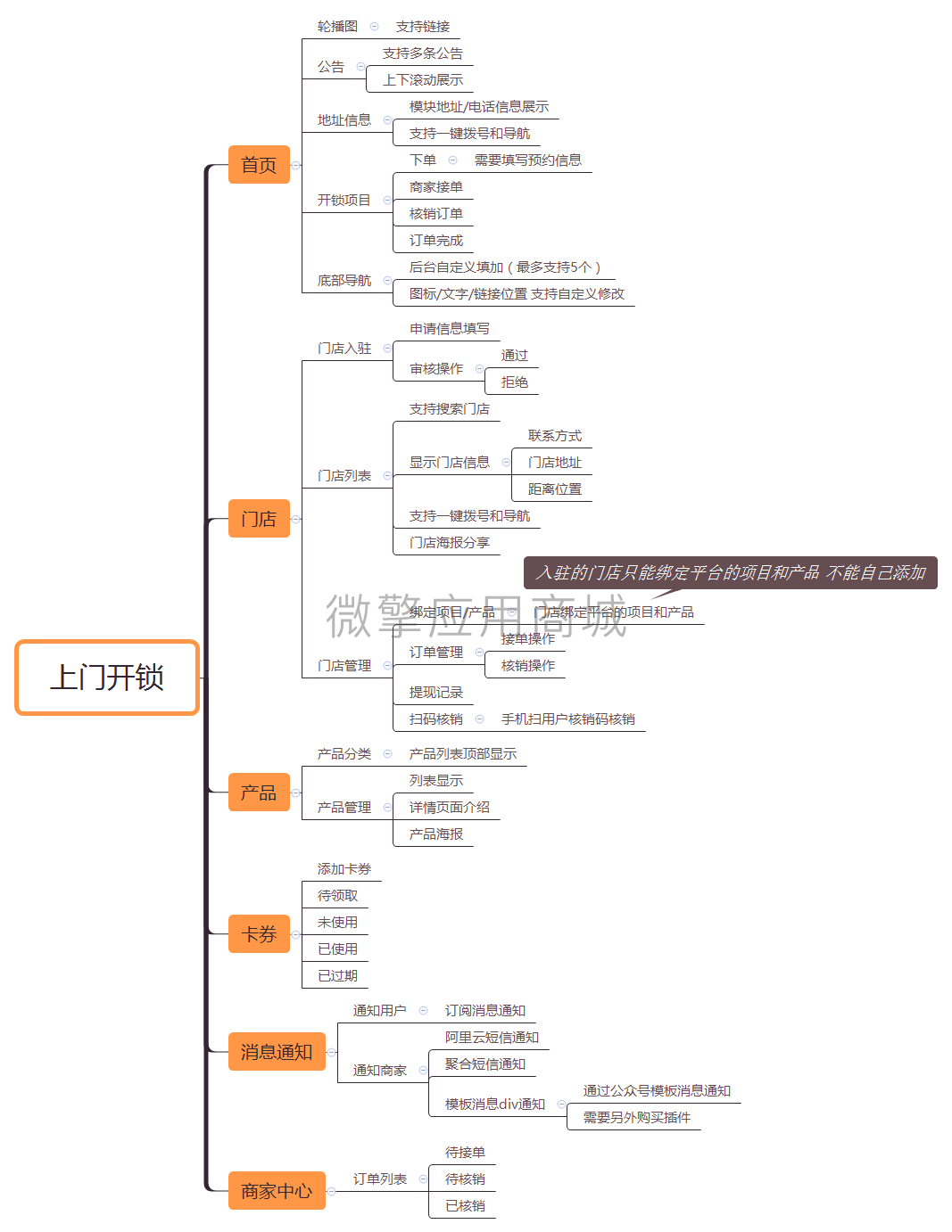 上门开锁小程序制作，上门开锁网站系统开发-第9张图片-小程序制作网