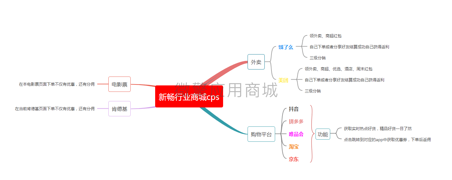 新畅行业商城cps小程序制作，新畅行业商城cps网站系统开发