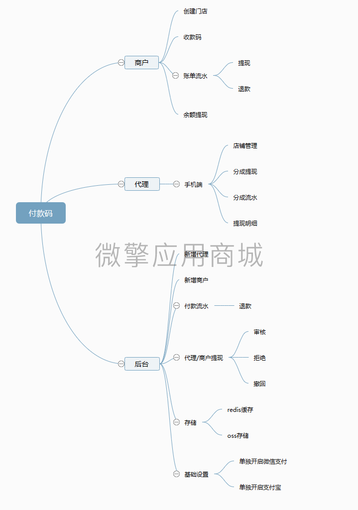 收款码小程序制作，收款码网站系统开发-第20张图片-小程序制作网