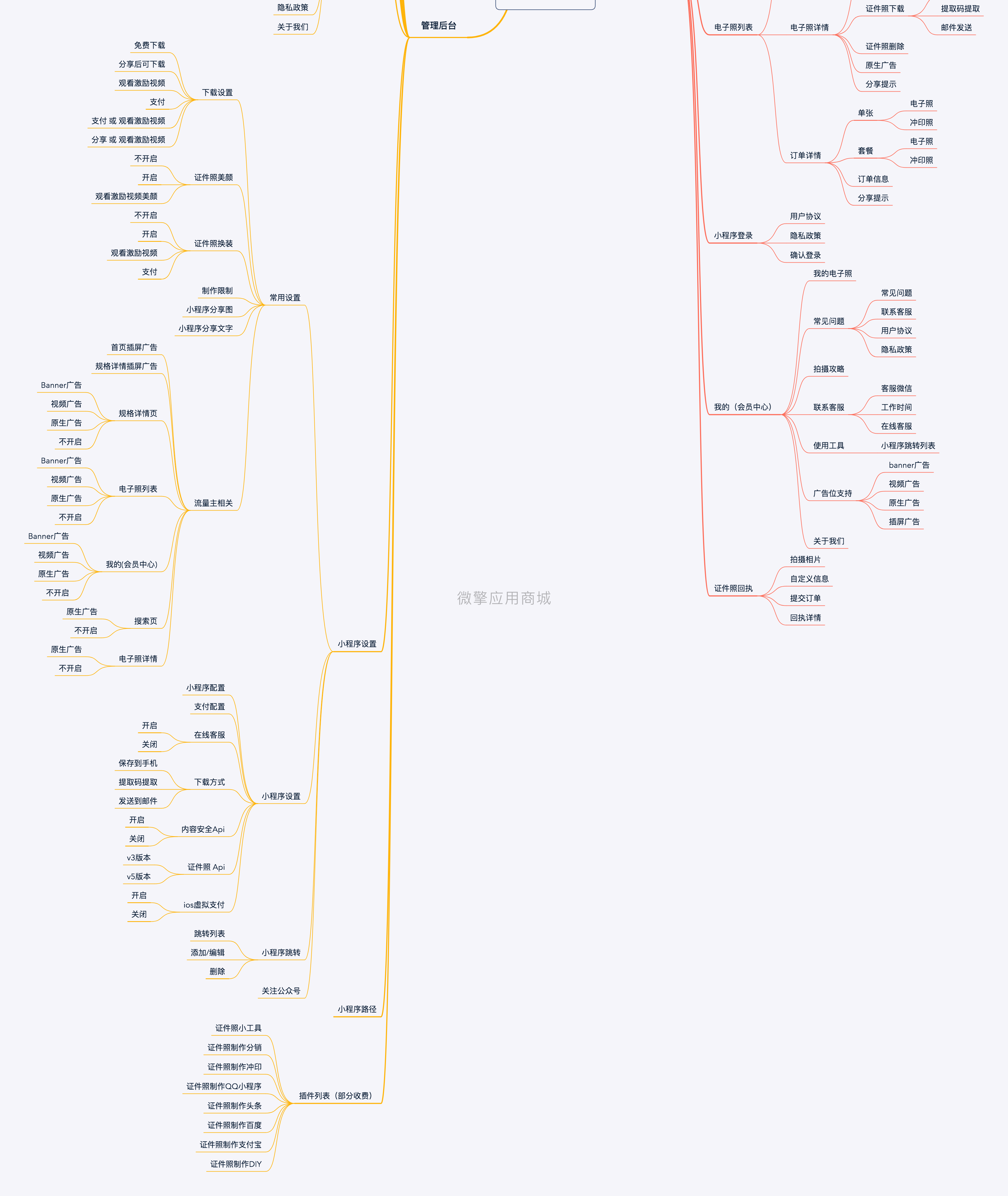 证件照制作小程序制作，证件照制作网站系统开发-第7张图片-小程序制作网