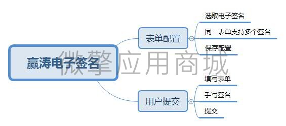 赢涛电子签名小程序制作，赢涛电子签名网站系统开发-第4张图片-小程序制作网