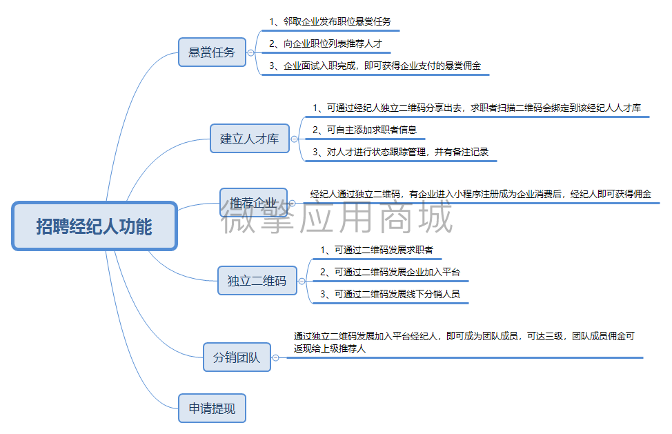 求职招聘小程序小程序制作，求职招聘小程序网站系统开发-第5张图片-小程序制作网