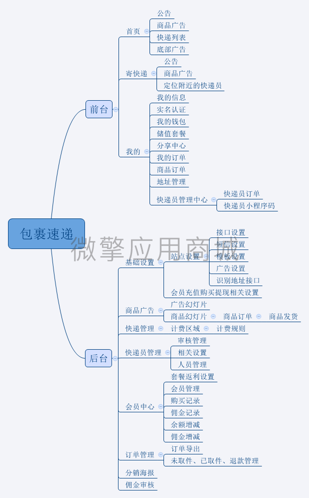 包裹速递小程序制作，包裹速递网站系统开发-第4张图片-小程序制作网