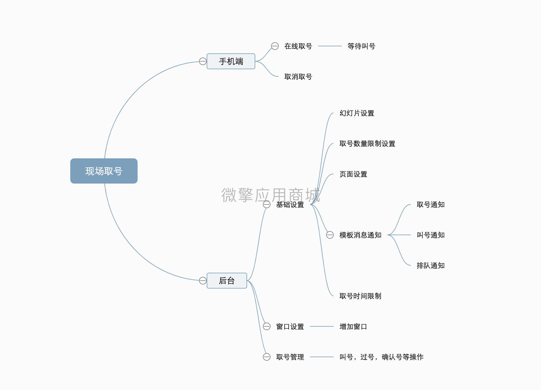 现场取号小程序制作，现场取号网站系统开发-第1张图片-小程序制作网