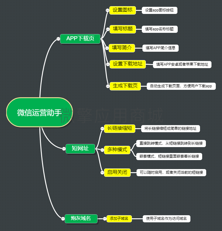 微信运营助手小程序制作，微信运营助手网站系统开发