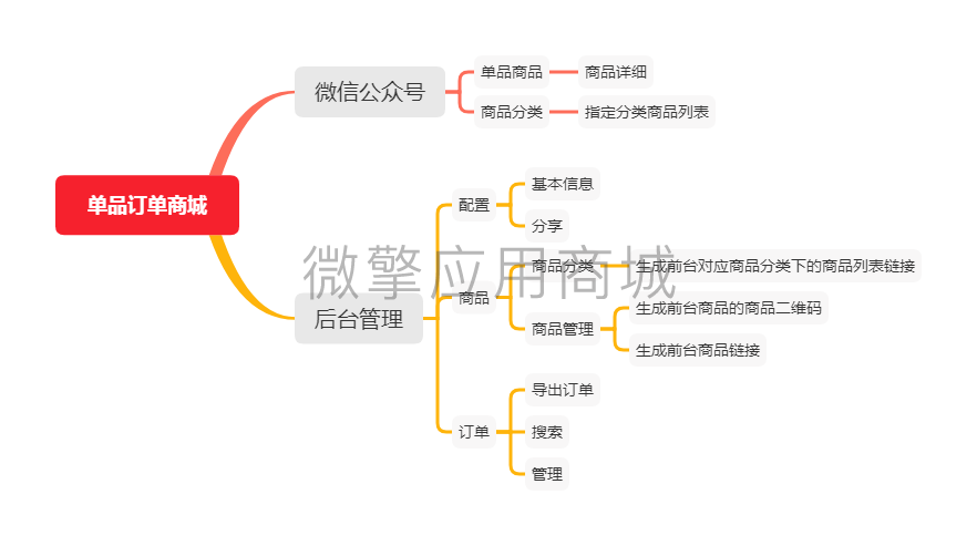 云创单品订单商城小程序制作，云创单品订单商城网站系统开发-第5张图片-小程序制作网