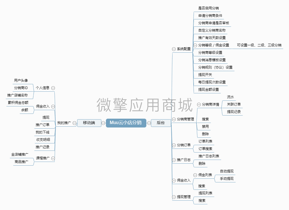 Muu云小店分销小程序制作，Muu云小店分销网站系统开发-第13张图片-小程序制作网