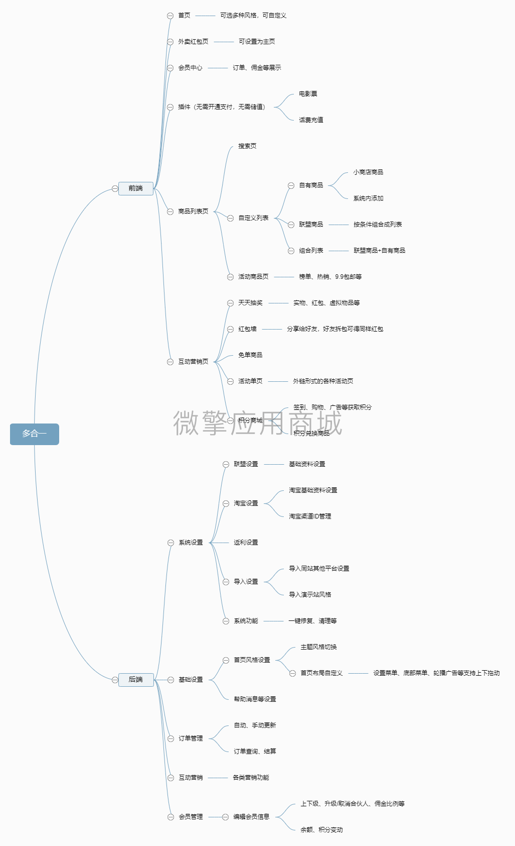 多合一公众号小程序制作，多合一公众号网站系统开发-第4张图片-小程序制作网