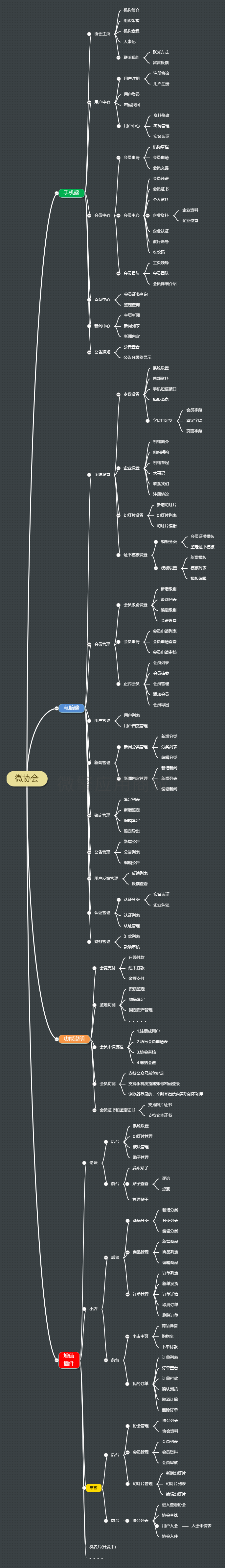 微协会FREE小程序制作，微协会FREE网站系统开发-第14张图片-小程序制作网