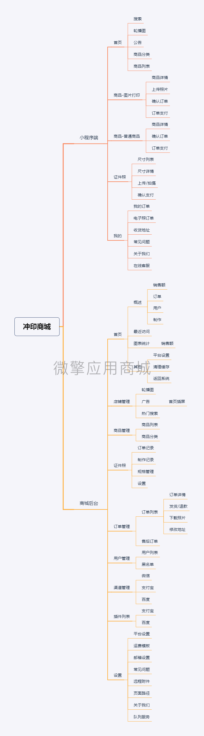 定制商城支付宝小程序制作，定制商城支付宝网站系统开发-第2张图片-小程序制作网