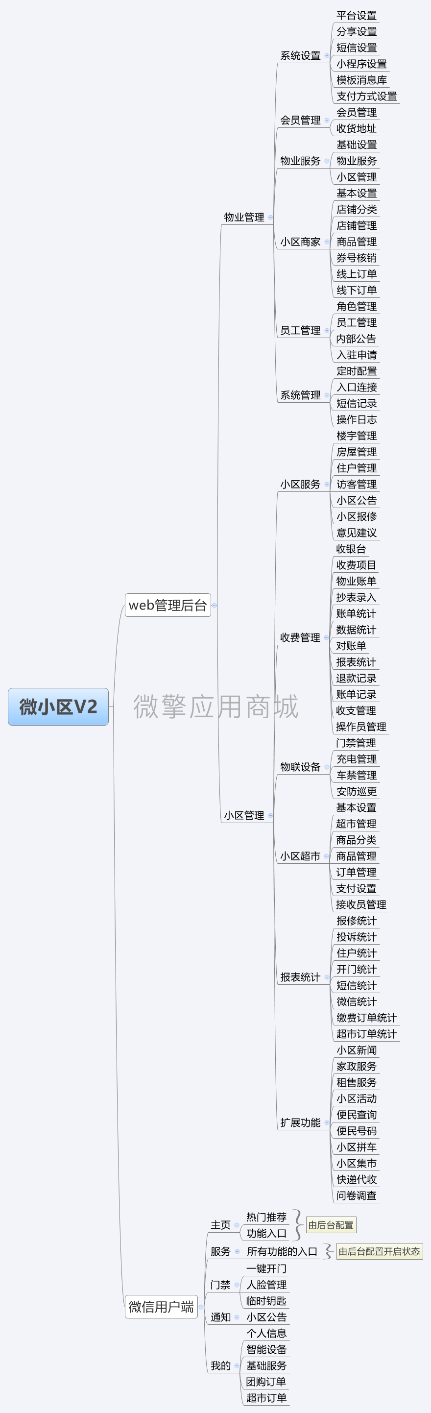 微小区V2小程序制作，微小区V2网站系统开发-第7张图片-小程序制作网