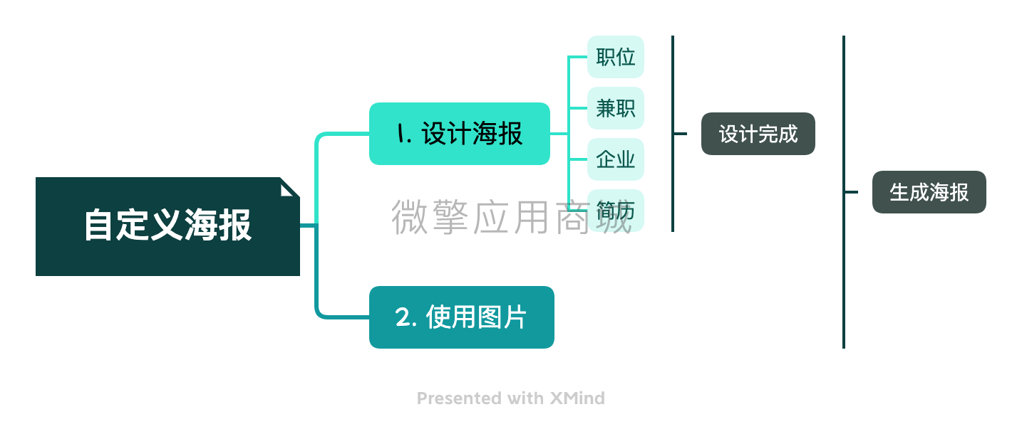 自定义分享海报小程序制作，自定义分享海报网站系统开发-第2张图片-小程序制作网