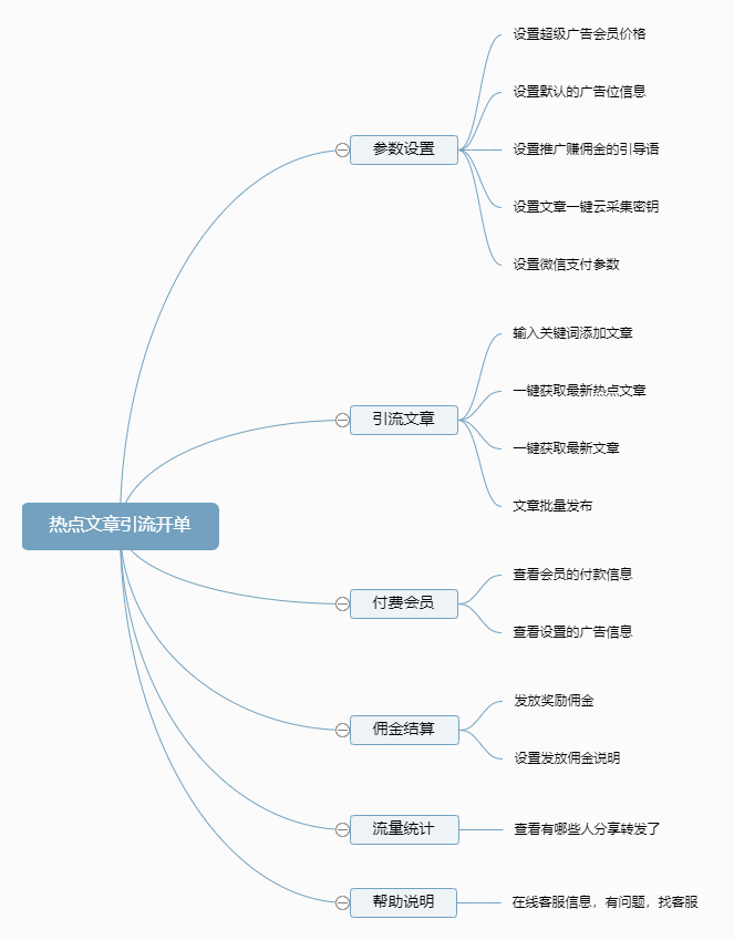 热点文章引流开单小程序制作，热点文章引流开单网站系统开发-第7张图片-小程序制作网