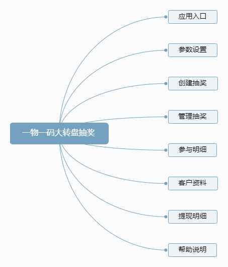 一物一码大转盘抽奖小程序制作，一物一码大转盘抽奖网站系统开发-第13张图片-小程序制作网