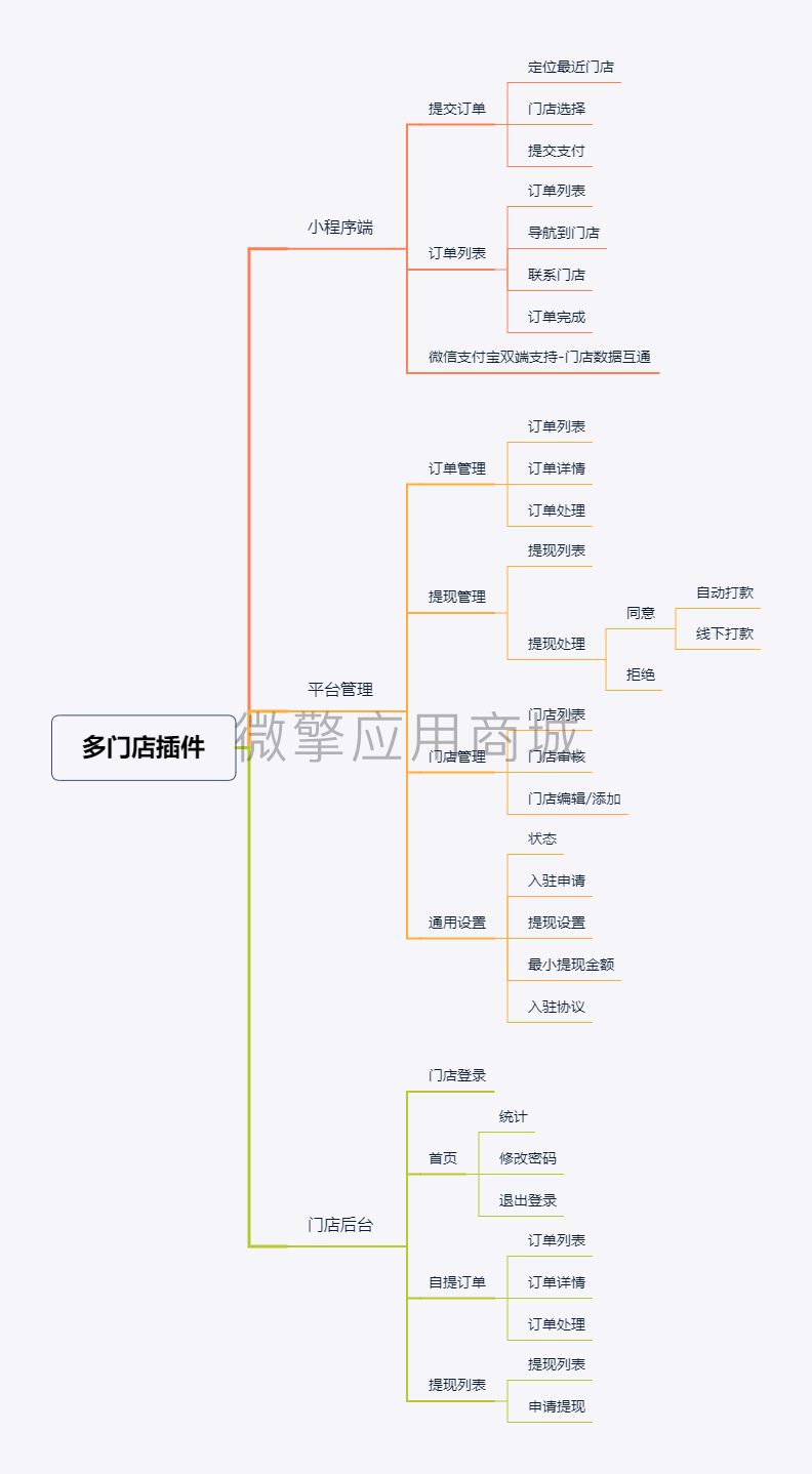 证件照多门店小程序制作，证件照多门店网站系统开发-第2张图片-小程序制作网