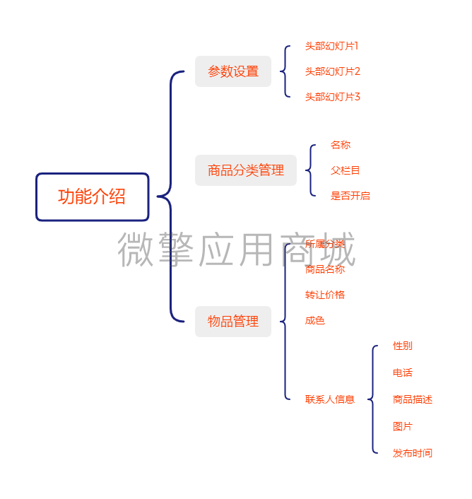 微人才招聘二手市场小程序制作，微人才招聘二手市场网站系统开发-第4张图片-小程序制作网