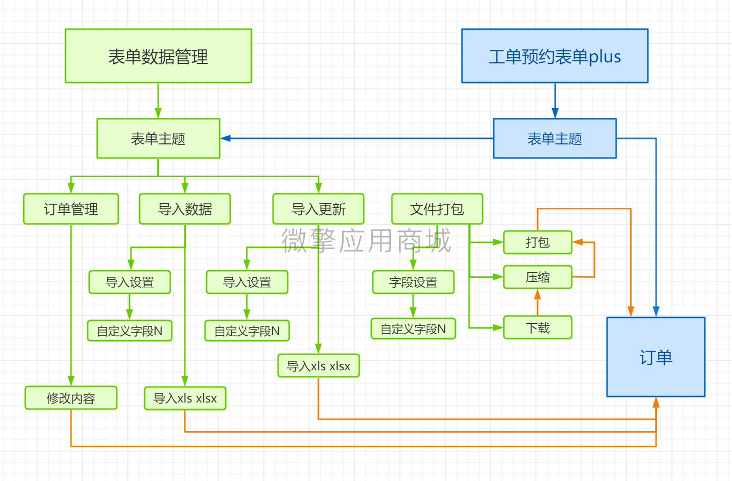 表单数据管理小程序制作，表单数据管理网站系统开发