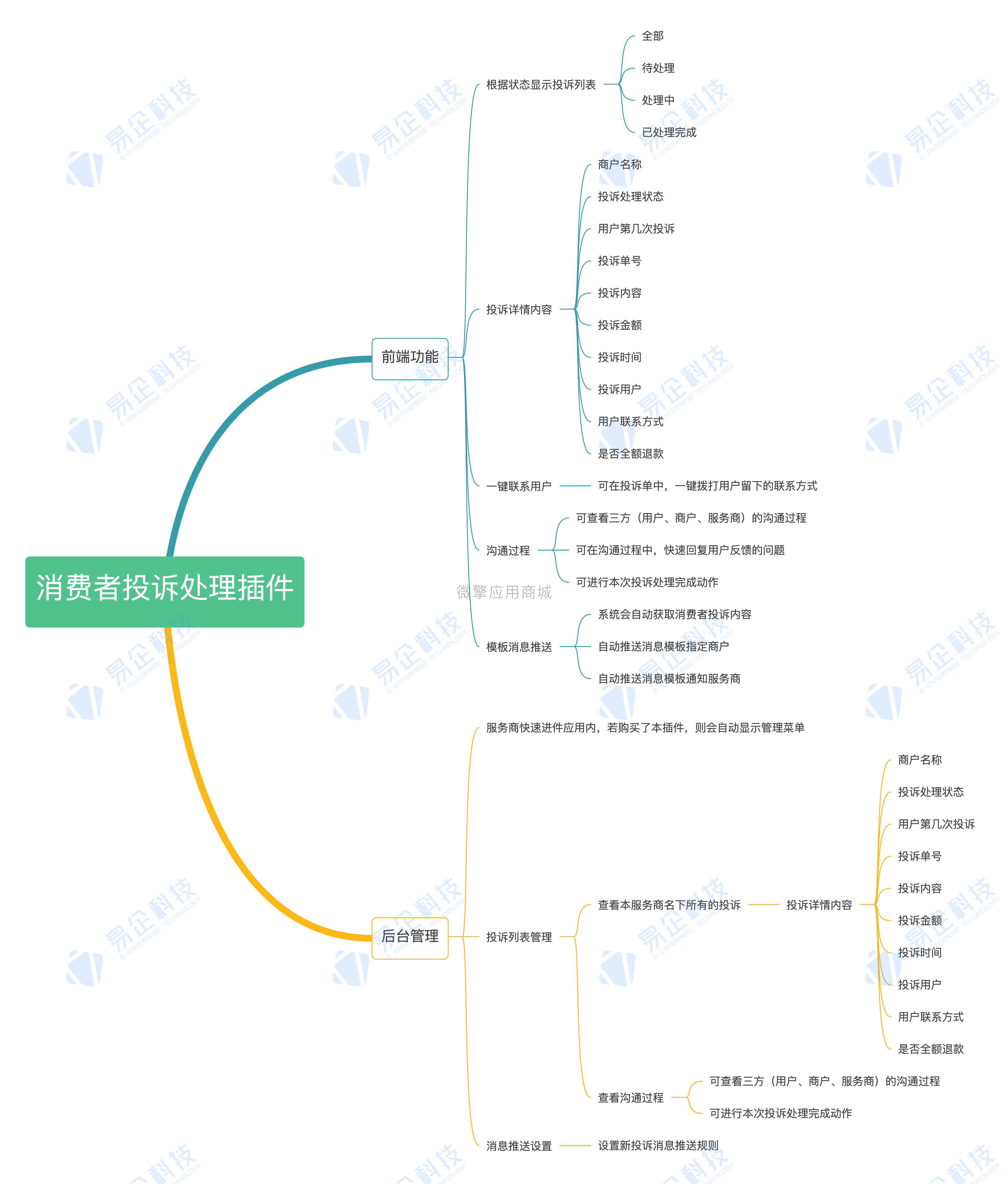 服务商投诉处理插件小程序制作，服务商投诉处理插件网站系统开发-第9张图片-小程序制作网