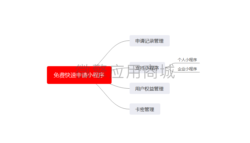 免费快速申请小程序小程序制作，免费快速申请小程序网站系统开发