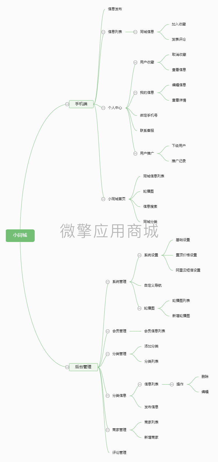 小同城平台小程序制作，小同城平台网站系统开发-第4张图片-小程序制作网