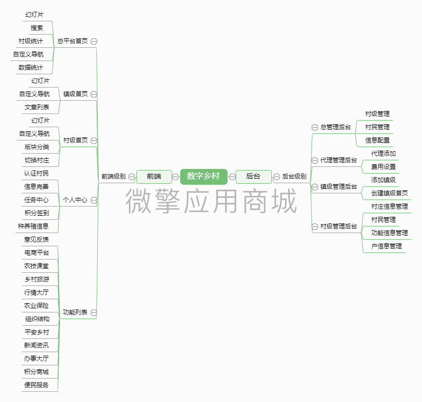 智慧数字乡村小程序制作，智慧数字乡村网站系统开发-第9张图片-小程序制作网