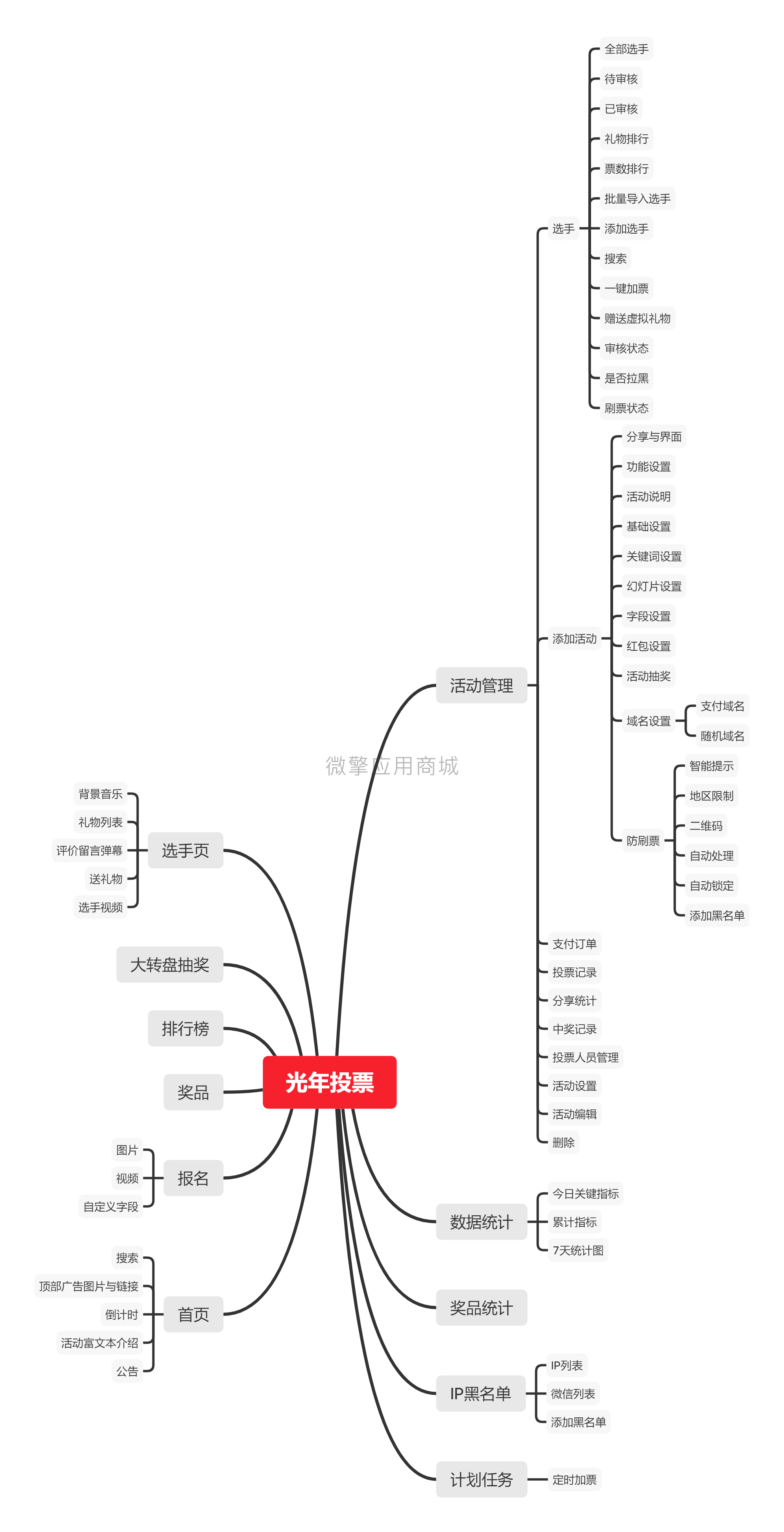 光年投票小程序制作，光年投票网站系统开发-第4张图片-小程序制作网