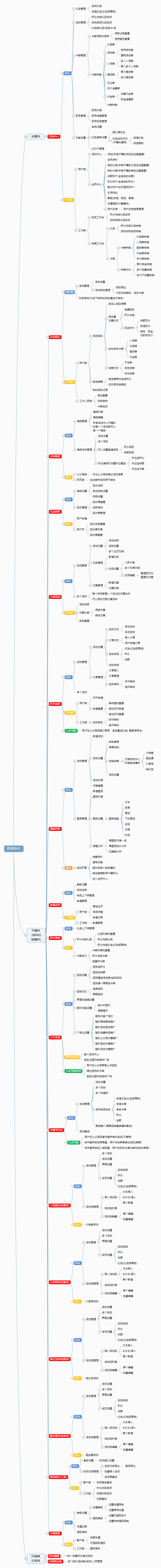 文章营销活动小程序制作，文章营销活动网站系统开发-第7张图片-小程序制作网