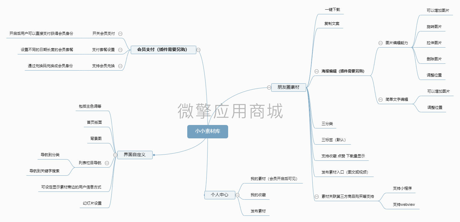 微商海报素材插件小程序制作，微商海报素材插件网站系统开发-第12张图片-小程序制作网