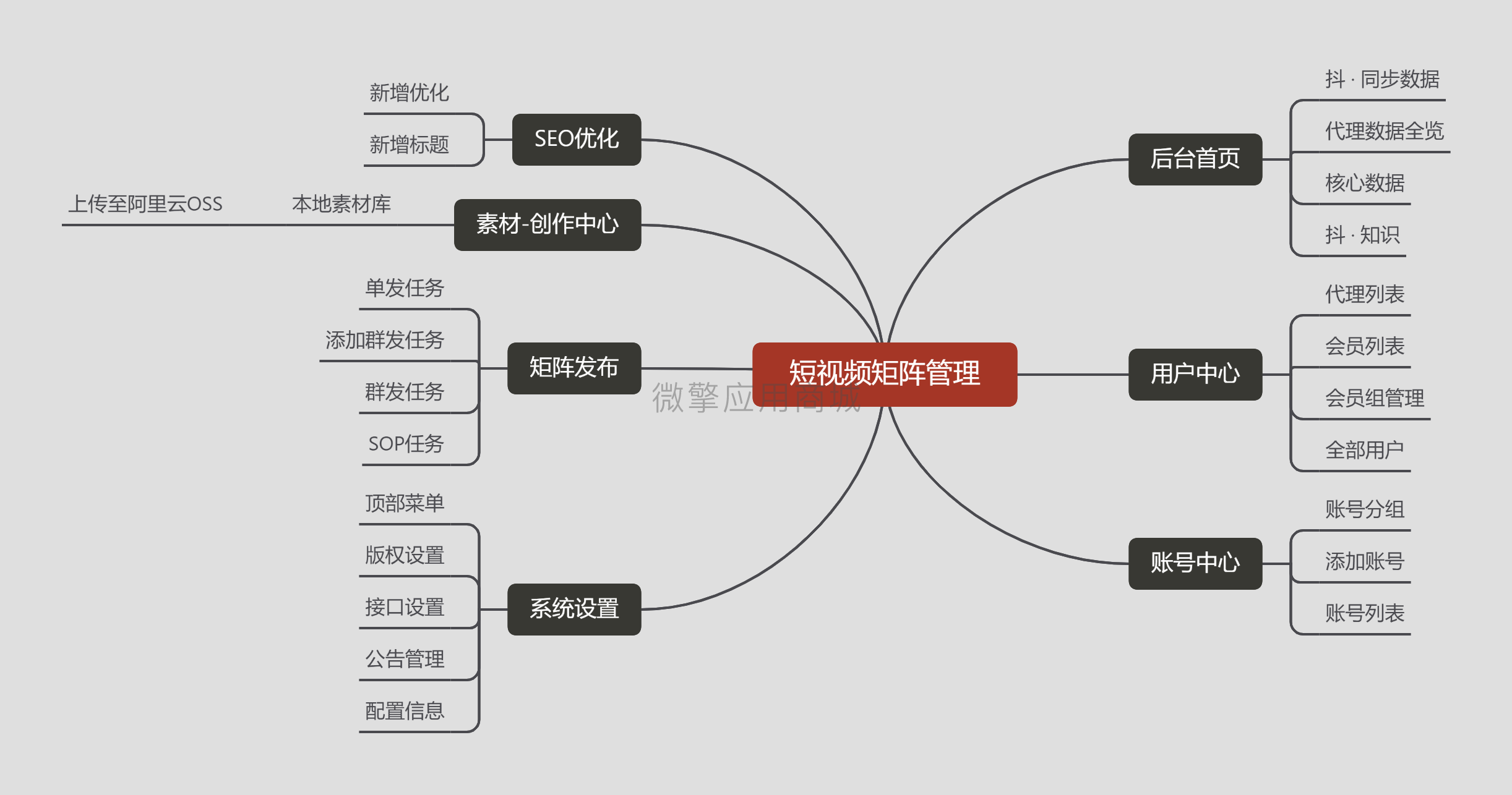 短视频矩阵管理系统小程序制作，短视频矩阵管理系统网站系统开发