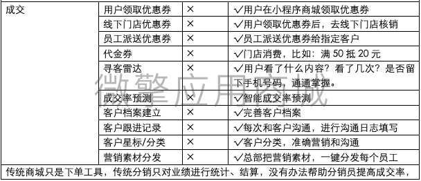 龙兵智能名片装修版小程序制作，龙兵智能名片装修版网站系统开发-第3张图片-小程序制作网