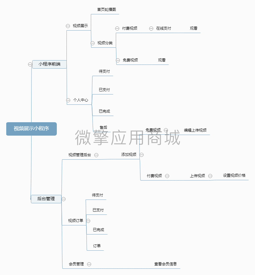 视频展示小程序小程序制作，视频展示小程序网站系统开发