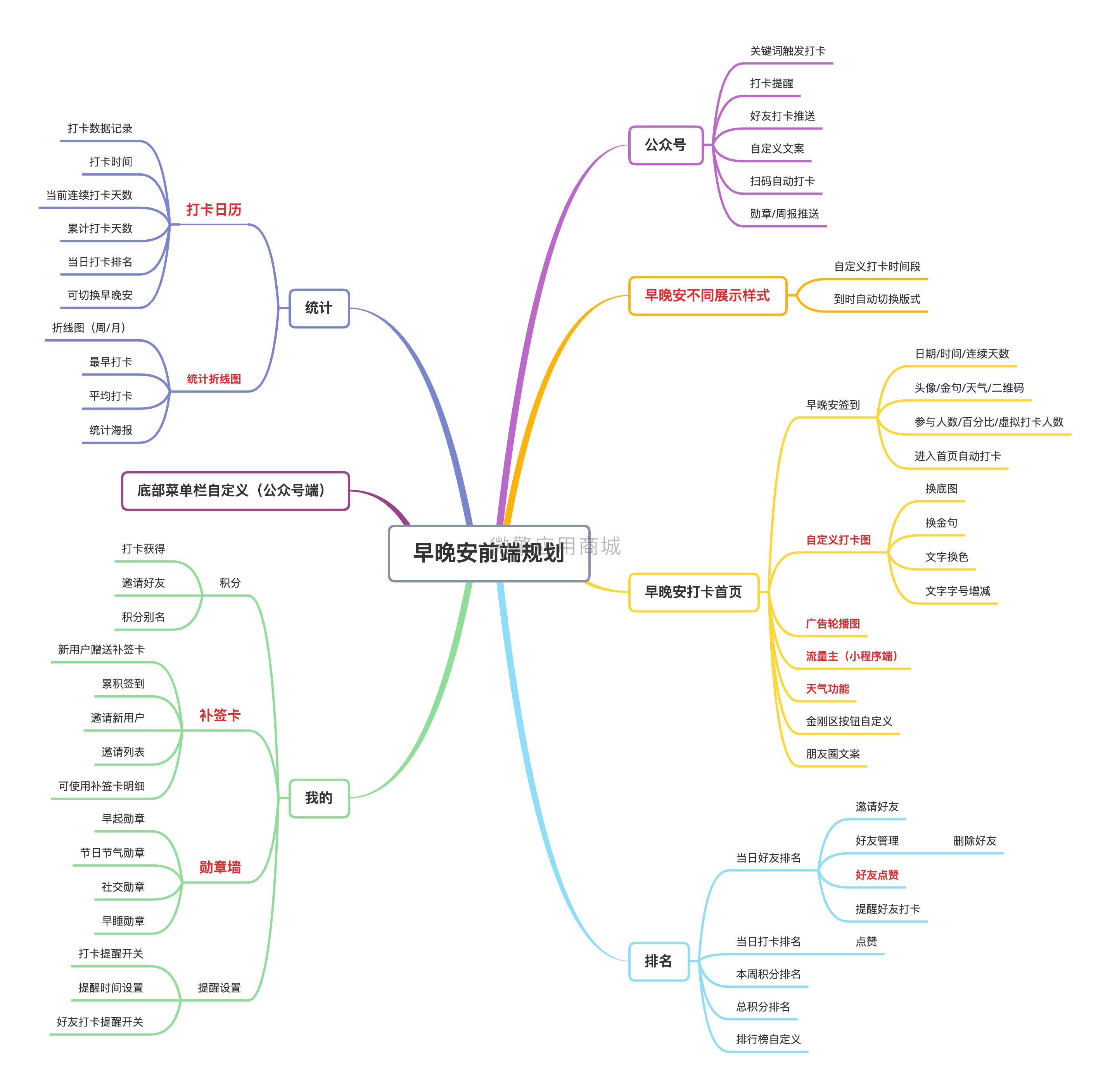 早晚安打卡签到小程序制作，早晚安打卡签到网站系统开发-第20张图片-小程序制作网