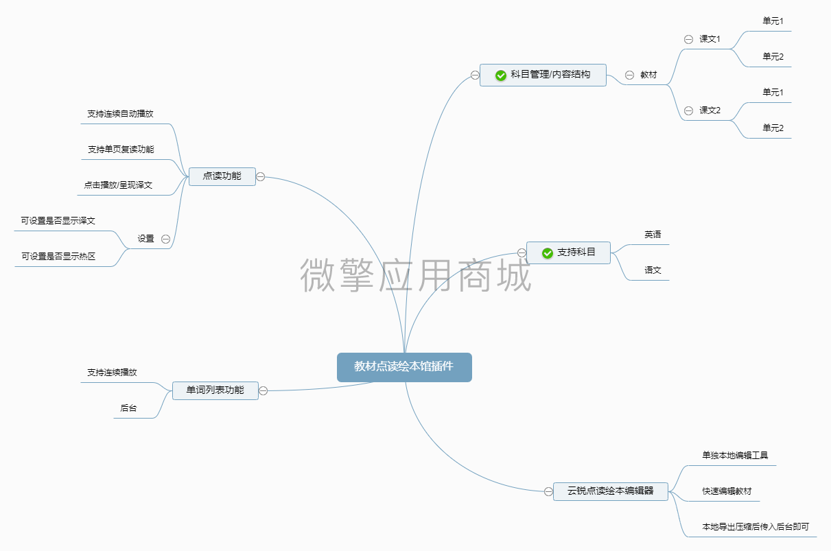 教材点读绘本馆插件小程序制作，教材点读绘本馆插件网站系统开发-第6张图片-小程序制作网