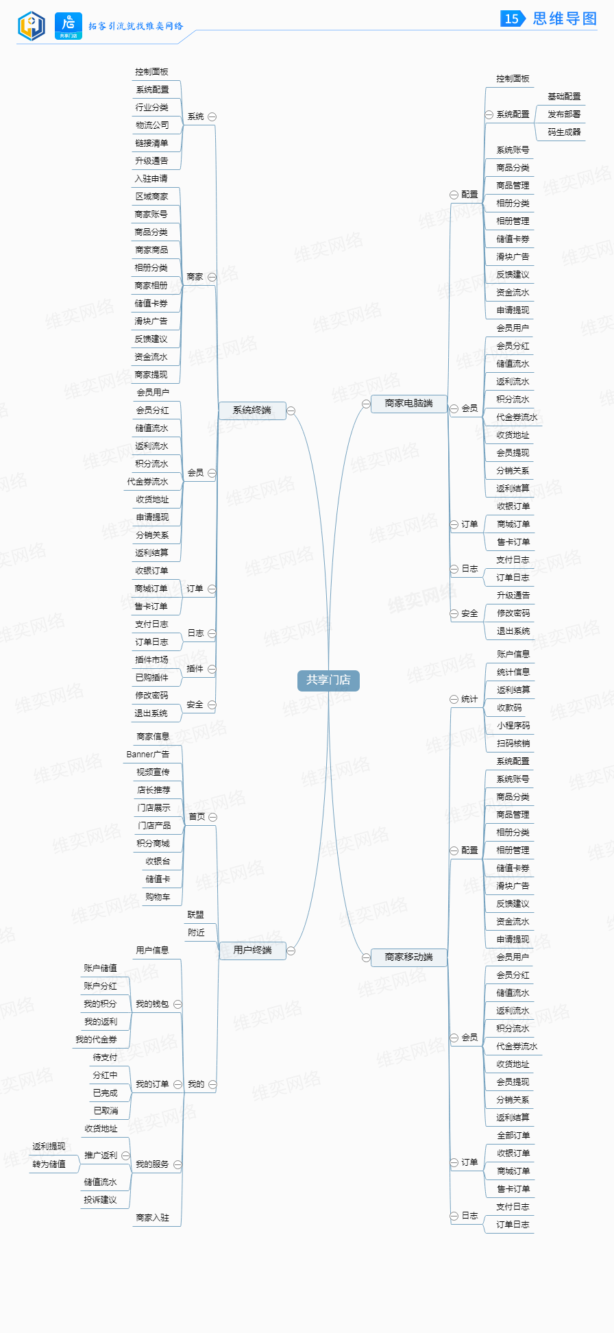 共享门店小程序制作，共享门店网站系统开发-第17张图片-小程序制作网