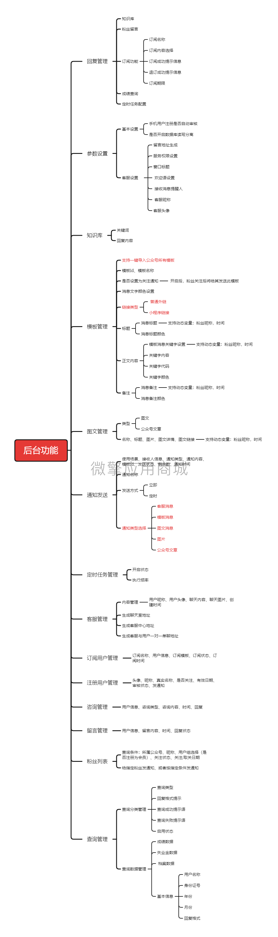 客服模板消息留言通知小程序制作，客服模板消息留言通知网站系统开发-第4张图片-小程序制作网