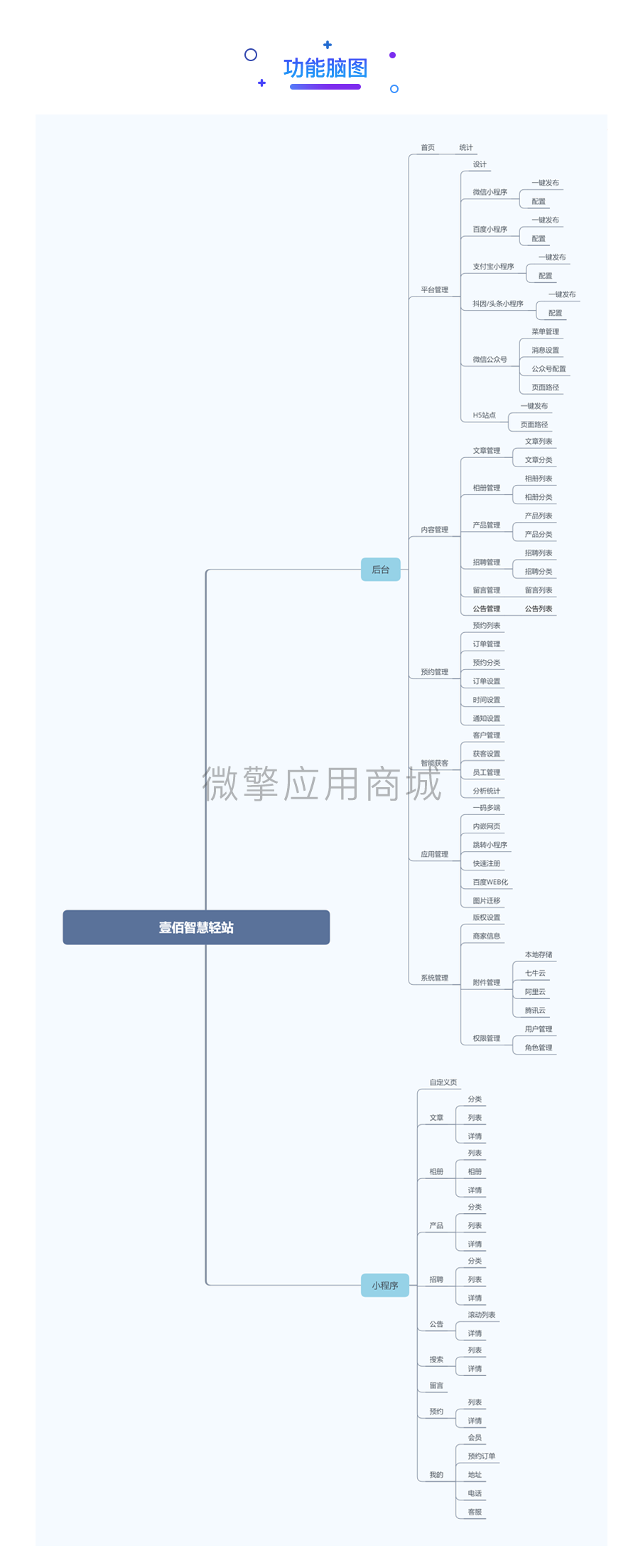 壹佰智慧轻站小程序制作，壹佰智慧轻站网站系统开发-第21张图片-小程序制作网