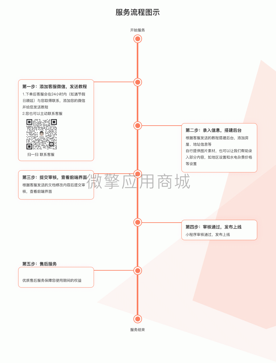 微匠工收租房小程序制作，微匠工收租房网站系统开发-第39张图片-小程序制作网